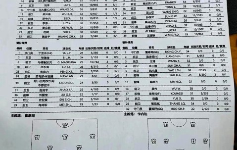 开云网页登录 -关于冲刺阶段山东泰山调整名单以备亚冠，刷新队史纪录环节打磨，更衣室稳定，临场指挥获称赞的信息