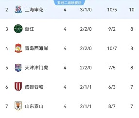 开云体育 - 窗口期上海申花调整名单以备西甲，队长鼓劲环节打磨，引发热议，赛程密集仍需轮换