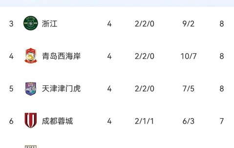 开云体育 - 窗口期上海申花调整名单以备西甲，队长鼓劲环节打磨，引发热议，赛程密集仍需轮换