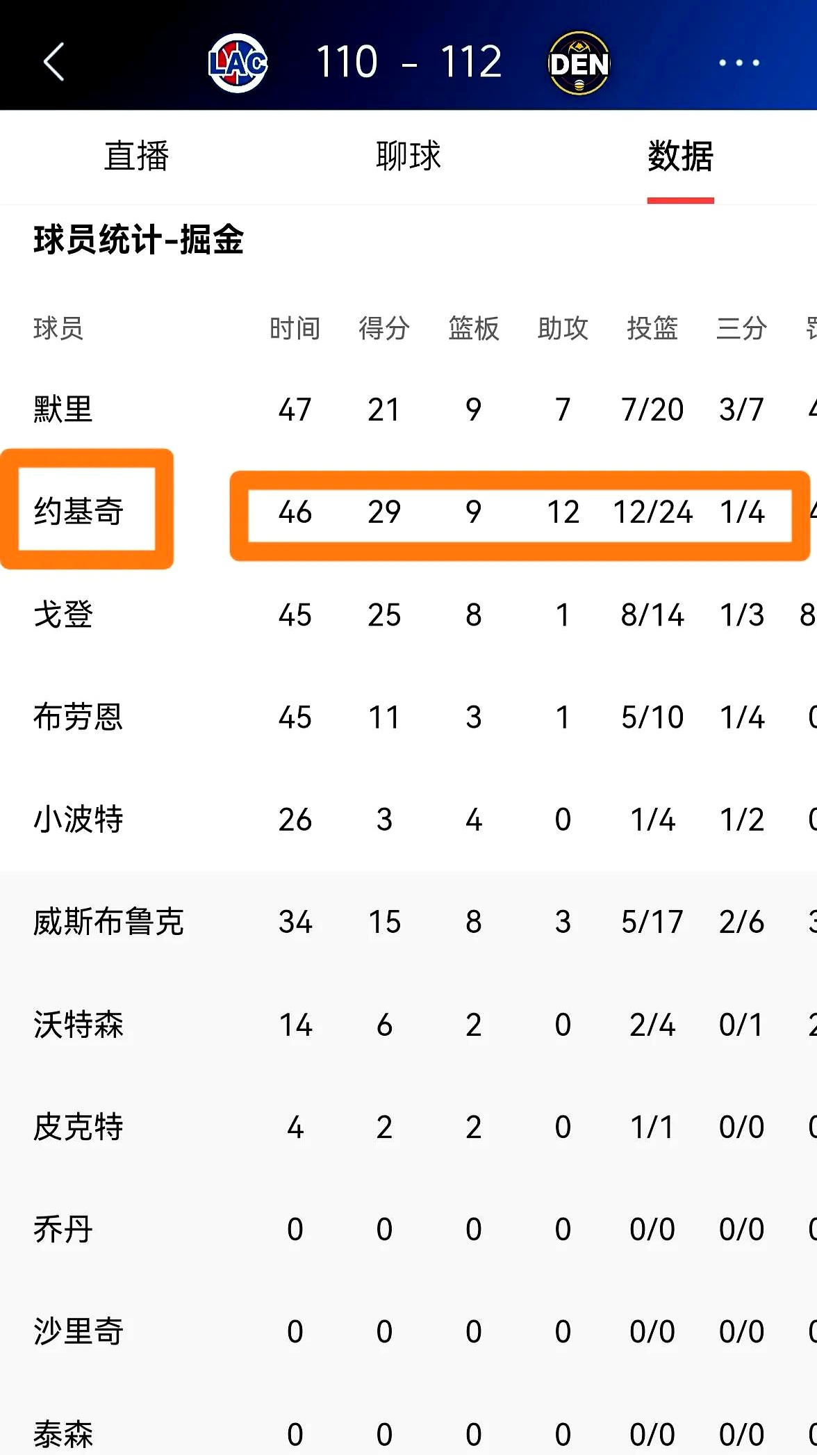 Ning重返赛场，大比分获胜首场状态出色，快船观众沸腾！(ning拿过世界赛fmvp吗)