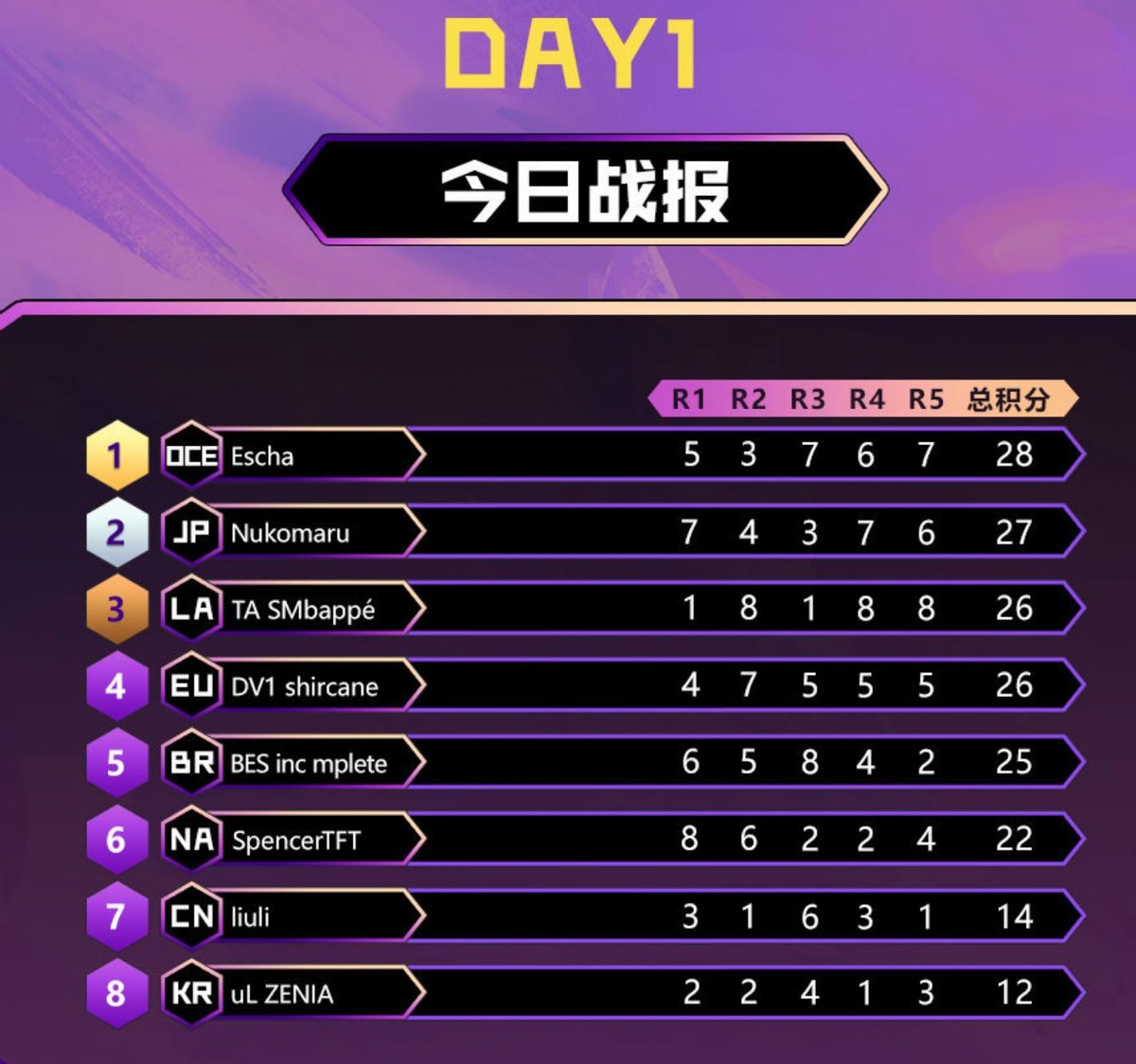  尼斯迎足总杯关键赛，今夜遗憾出局，态度坚定，数据层面出现新趋势