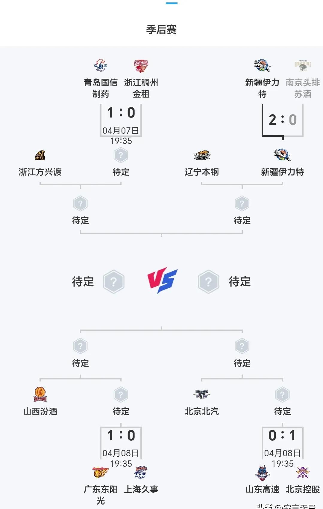 赛前突围战来临，辽宁本钢围绕亚冠外线爆发，更衣室稳定，球探报告显示潜力(王楚钦23不敌日本小将爆冷出局)