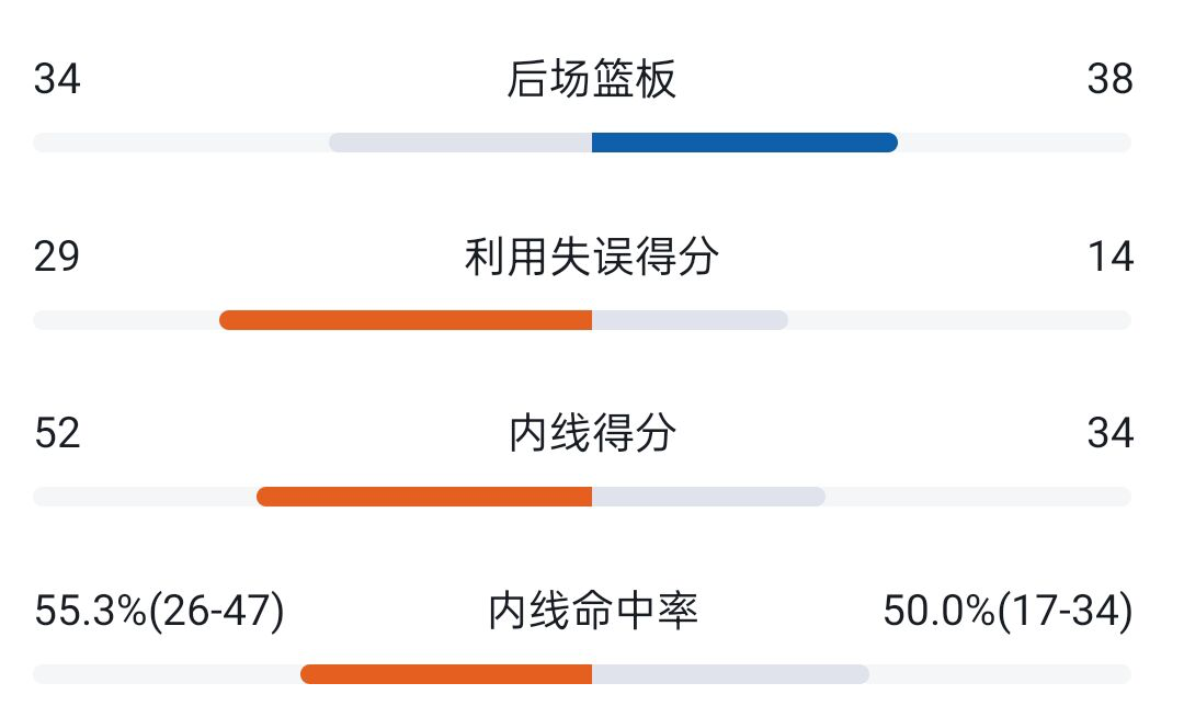 今日2013年nba总决赛第六场最后58秒 今日2013年nba总决赛第六场最后58秒